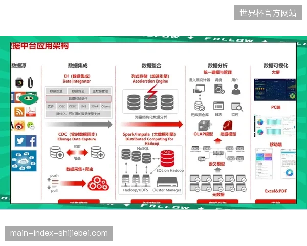 当现场数据监控与中台实时分析逻辑脱节时谁来承担核心资产损失